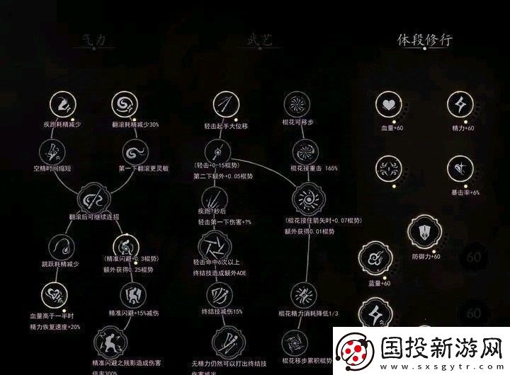 黑神话悟空全技能数值测试