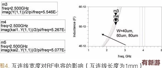 rf射频线和高清
