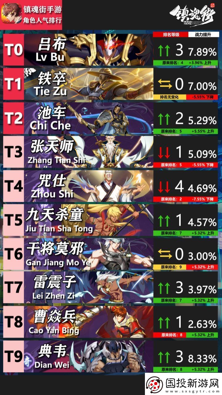 镇魂街破晓礼包码2024