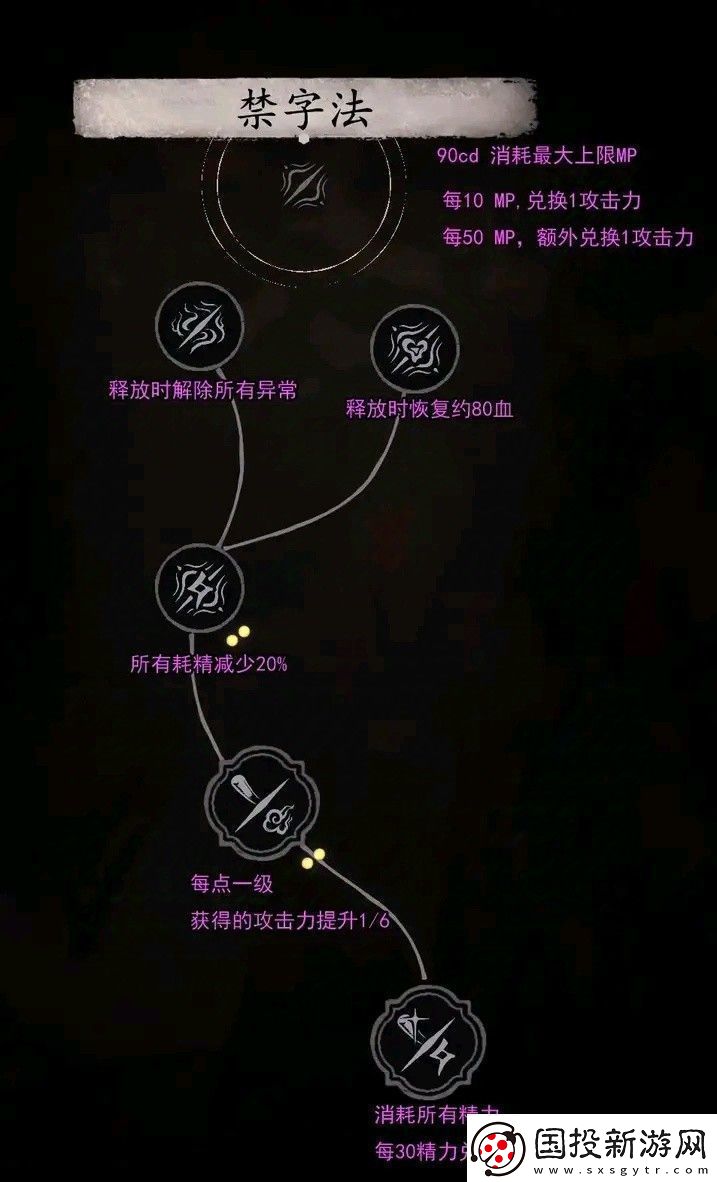 黑神话悟空全技能数值测试