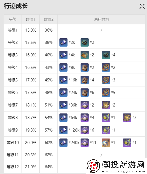 崩坏星穹铁道寒鸦突破材料是什么