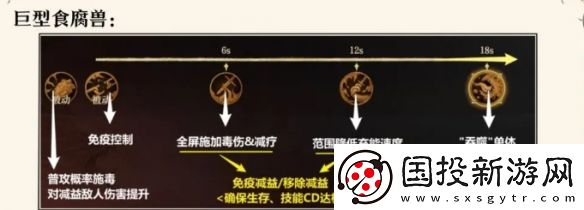龙息神寂腐烂墓穴怎么打