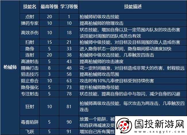 全民超神控制技能全解析