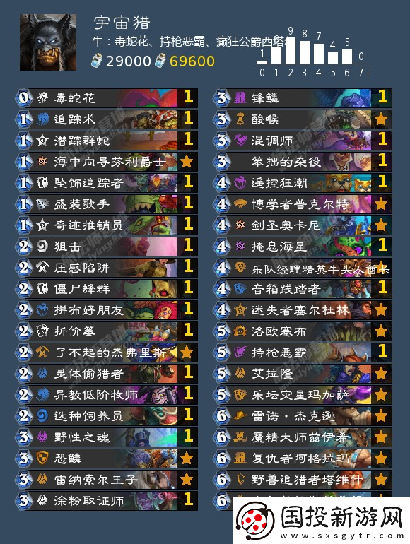 炉石传说猎人可以用什么卡组
