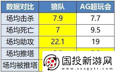 “年总春晚”红狼大战