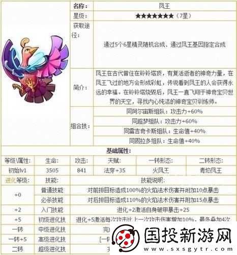 去吧皮卡丘凤王获取攻略及属性全解析