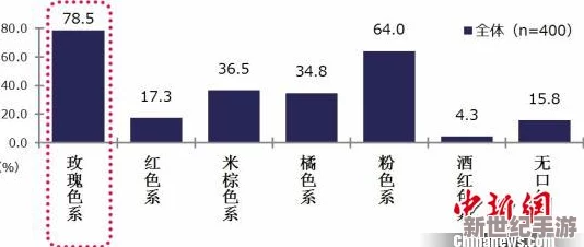色悠悠黄色