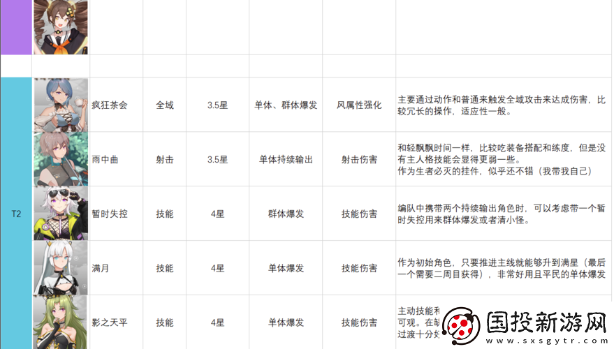 映月城与电子姬角色强度排行榜TOP解析