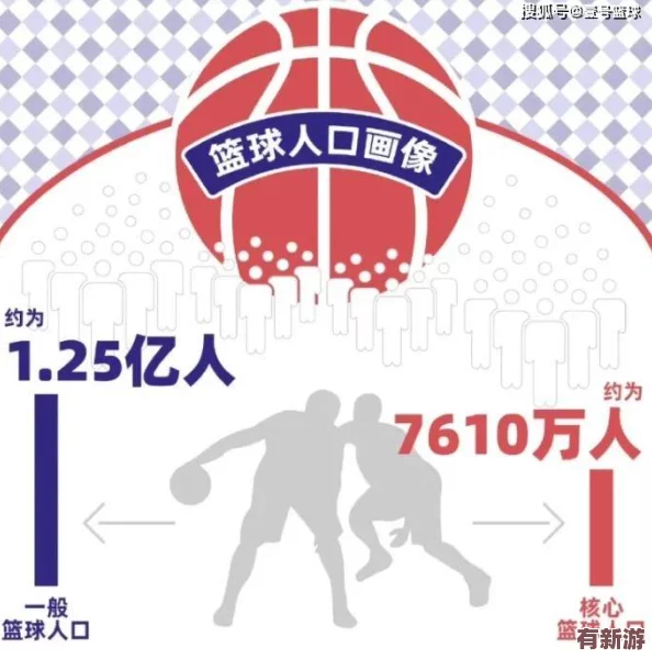 99精产国品一二三产区NBA