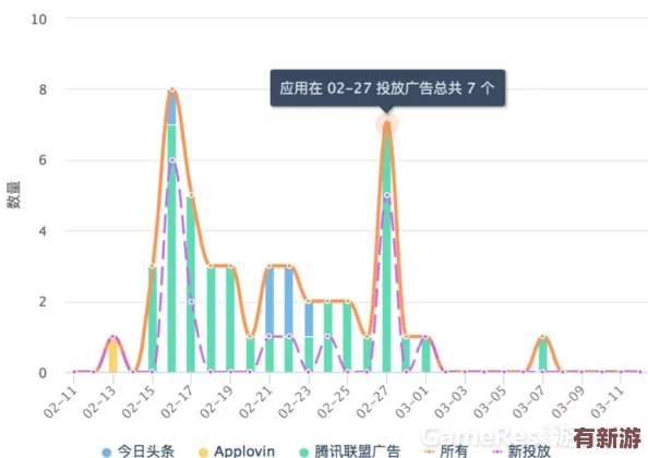 18网站推广app4399
