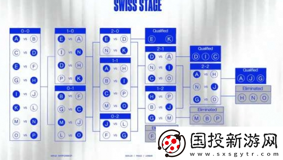 英雄联盟S14在哪里举行比赛