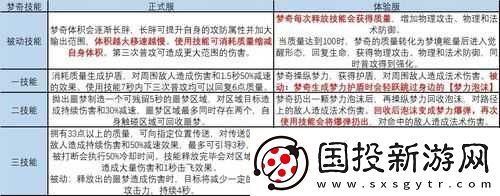 王者荣耀梦奇重塑计划参与指南及梦奇重塑计划详解