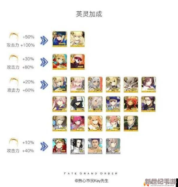 FGO策略精研