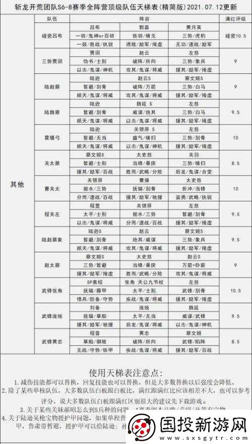放开那三国中蜀魏双修的强力阵容组合详细推荐指南