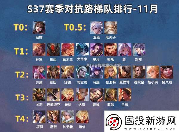 最新对抗路梯队