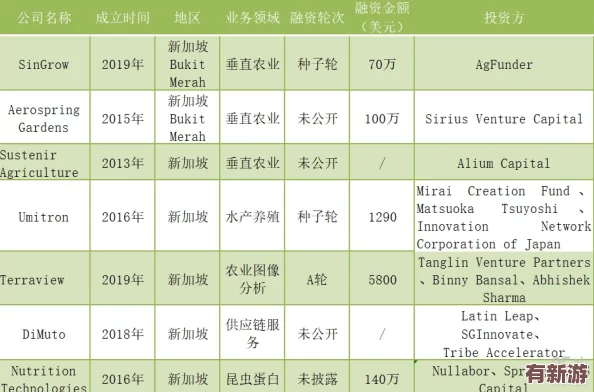 人畜禽company