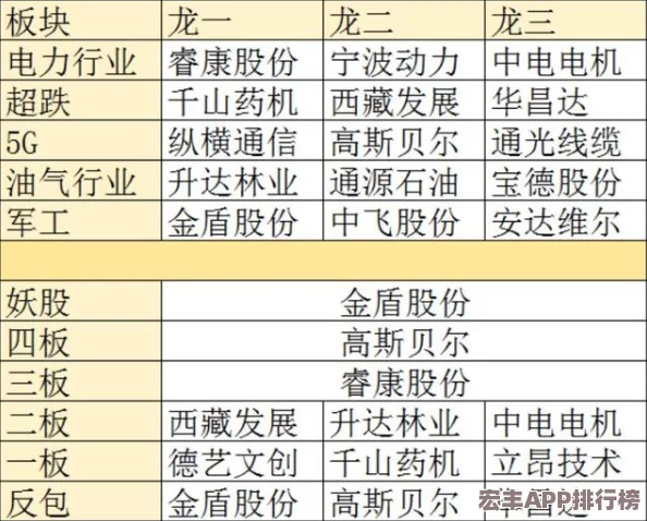 独家揭秘