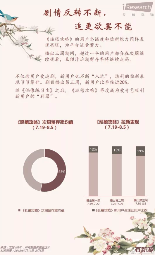 全剧都在ido