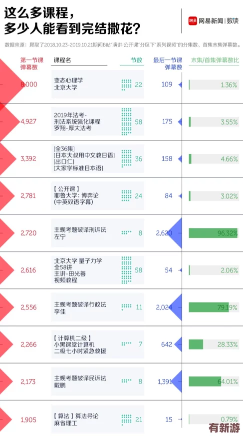 b站十大全永不收费