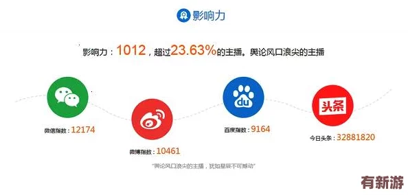 海角社区id
