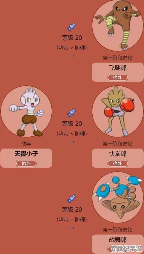 艾比郎捕获全攻略