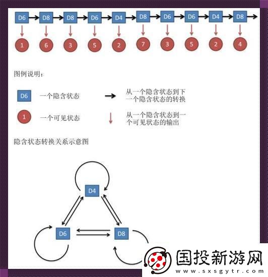 马氏“滑稽”秘籍