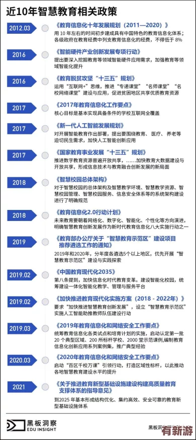 三指探洞和二指的区别是什么
