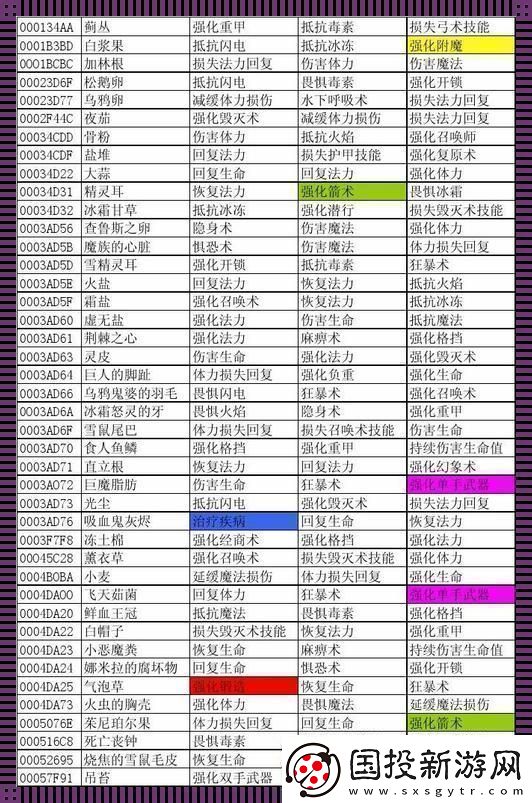 炼金术士来一剂代码猛药！——上古卷轴5装备强化另类解读
