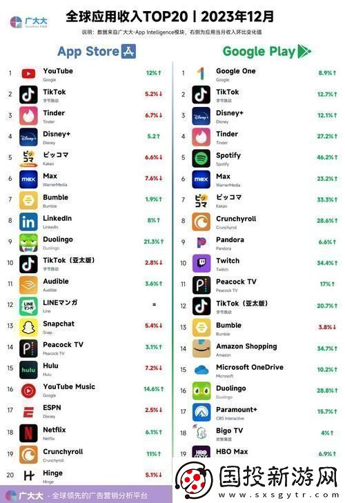探秘AppStore美区免费2023