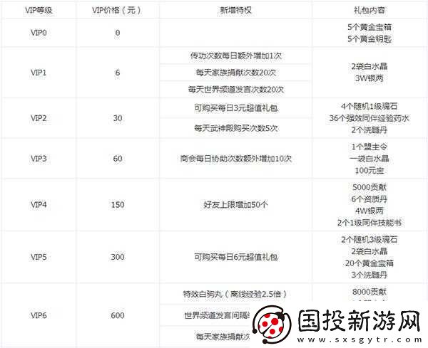 剑侠情缘手游iOS版充值教程详解