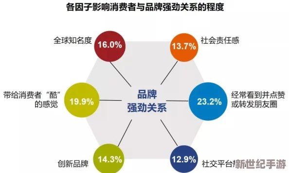 差差差