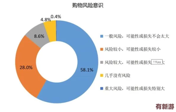 1免费版高风险