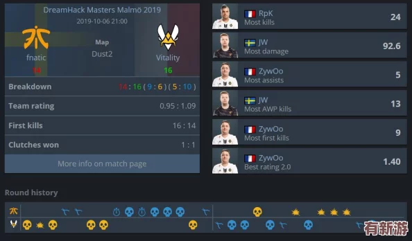 CSGO暴躁妹妹玩