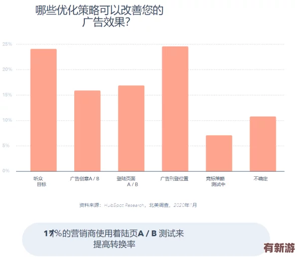 b站推广网站2023已更新