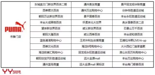 引领潮流风尚
