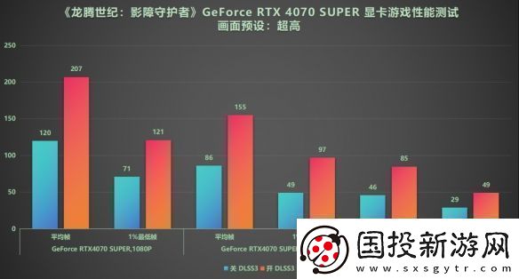 DLSS3做队友才真队友!RTX40系显卡龙腾世纪4横测