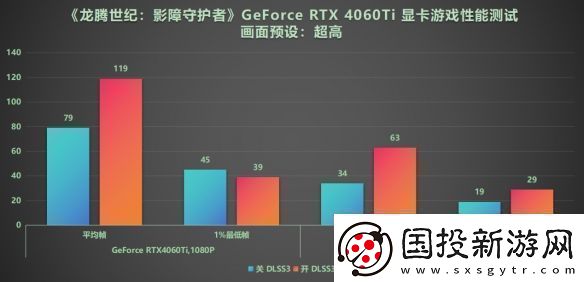 DLSS3做队友才真队友!RTX40系显卡龙腾世纪4横测
