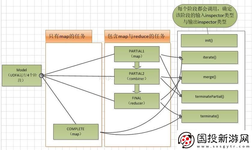 “关联聚合这玩儿意儿调戏得我来回跑”
