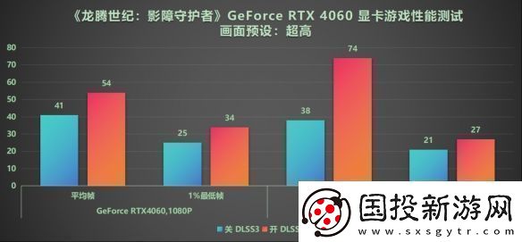 DLSS3做队友才真队友!RTX40系显卡龙腾世纪4横测