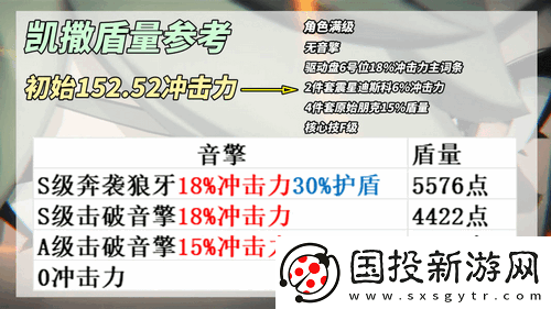 绝区零凯撒养成解析