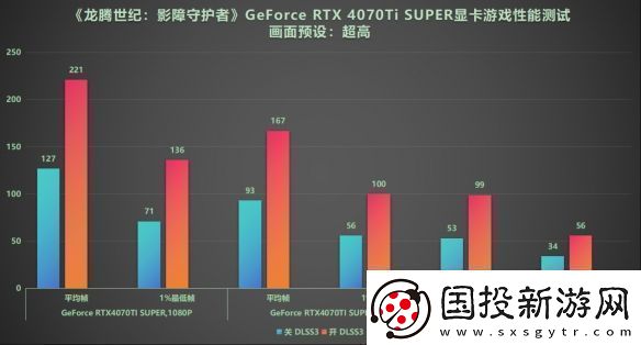 DLSS3做队友才真队友!RTX40系显卡龙腾世纪4横测