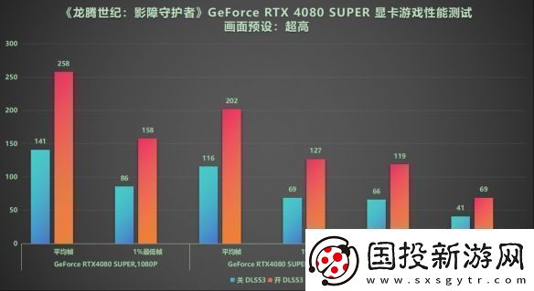 DLSS3做队友才真队友!RTX40系显卡龙腾世纪4横测