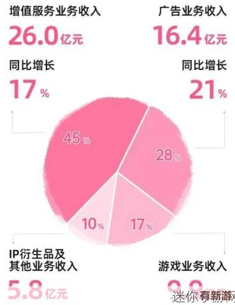 b站推广网站2023已更新