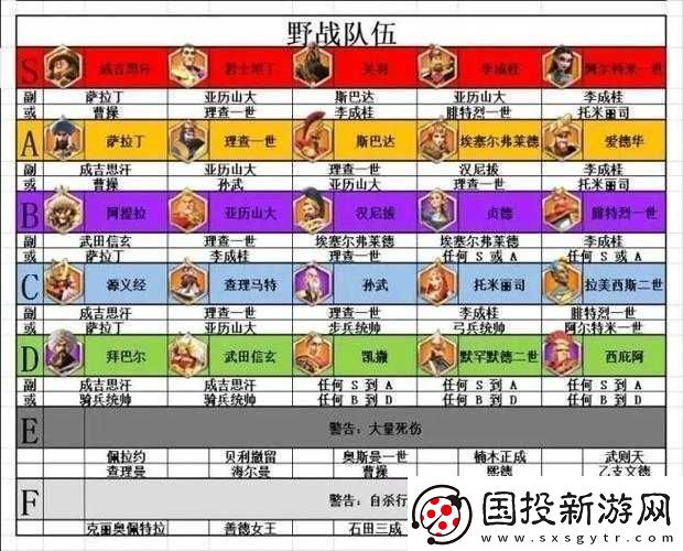 新手开局