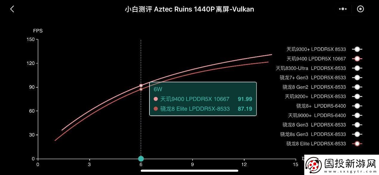 天玑9400的GPU有多强性能、能效双飞升