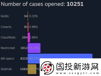 n0rb3r7分享开箱统计