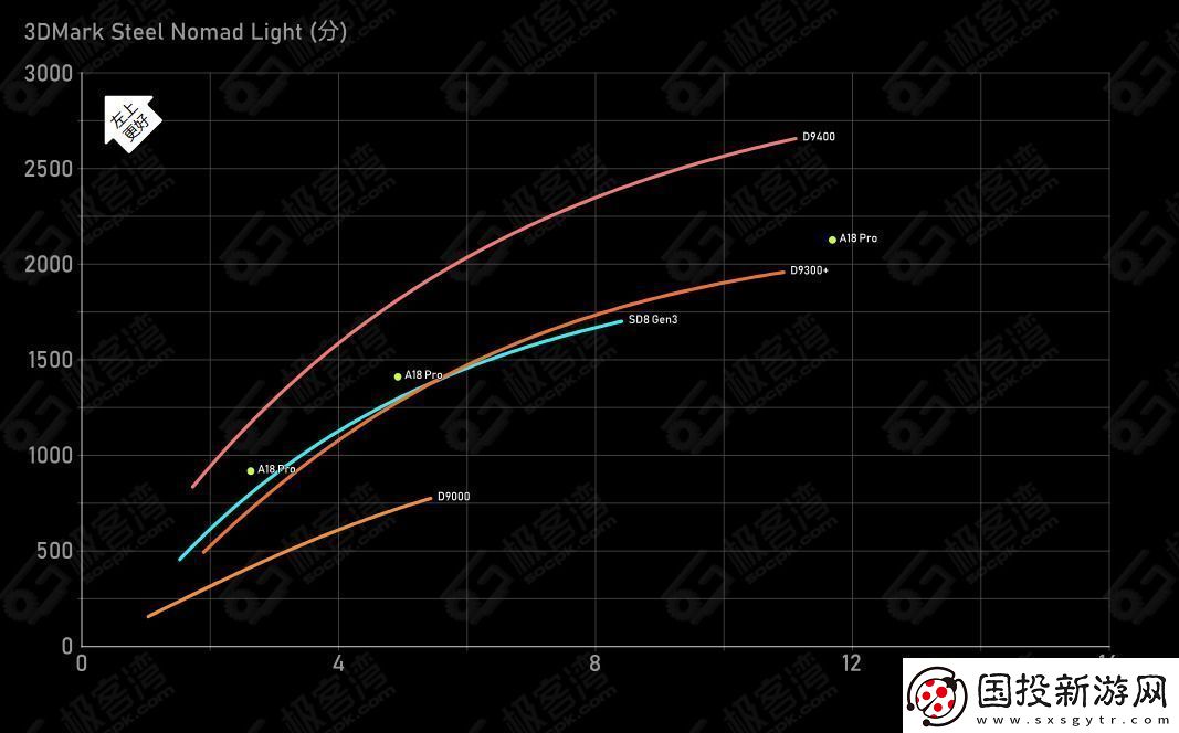 天玑9400的GPU有多强性能、能效双飞升