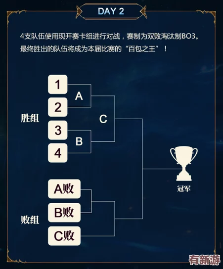 实时策略升级