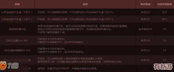 全方位驾驭暴走骑士团
