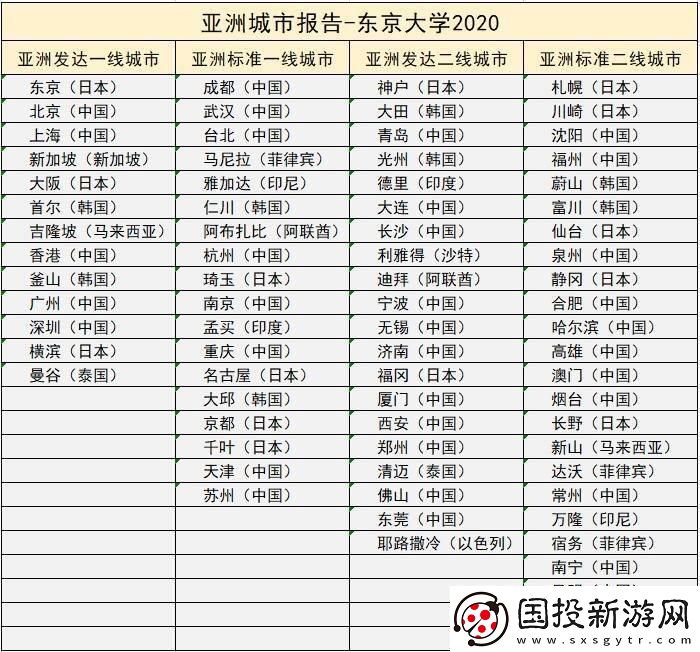 日本一线三线